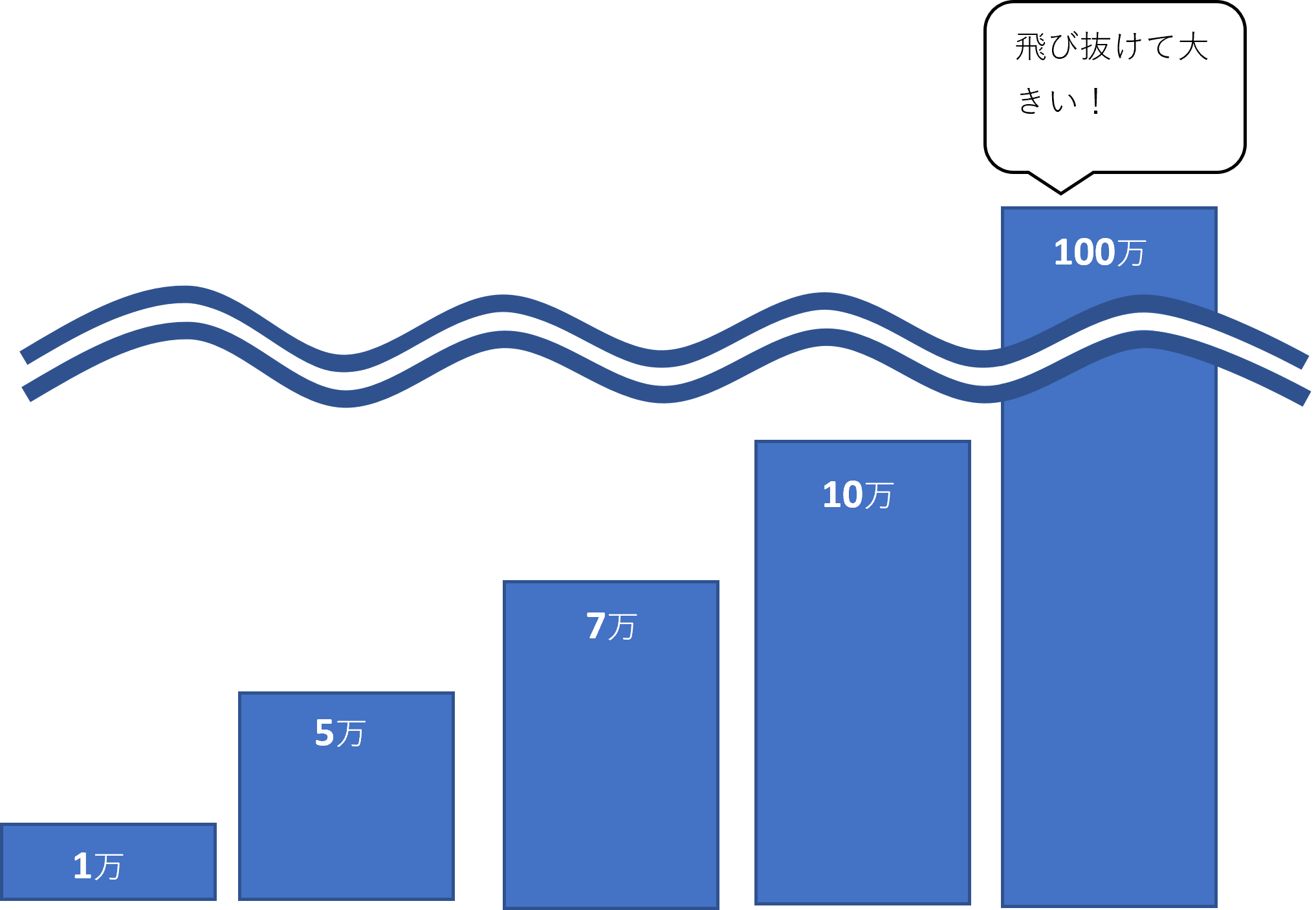 グラフや図版に使う省略線 波線 を作る クオーモド